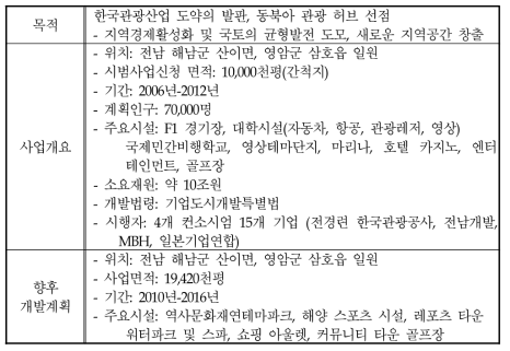 J 프로젝트(기업도시) 계획 개요