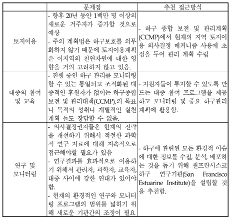 샌프란시스코 하구관리계획의 영역별 접근 방식(계속)