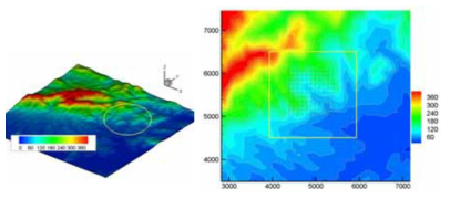CFD모델을 이용한 산곡풍분석 지형: (좌)송말리 3차원 지형분포, (우) CFD모델링 영역(황색 사각형)과 풍속벡터 분석위치(적색 점)