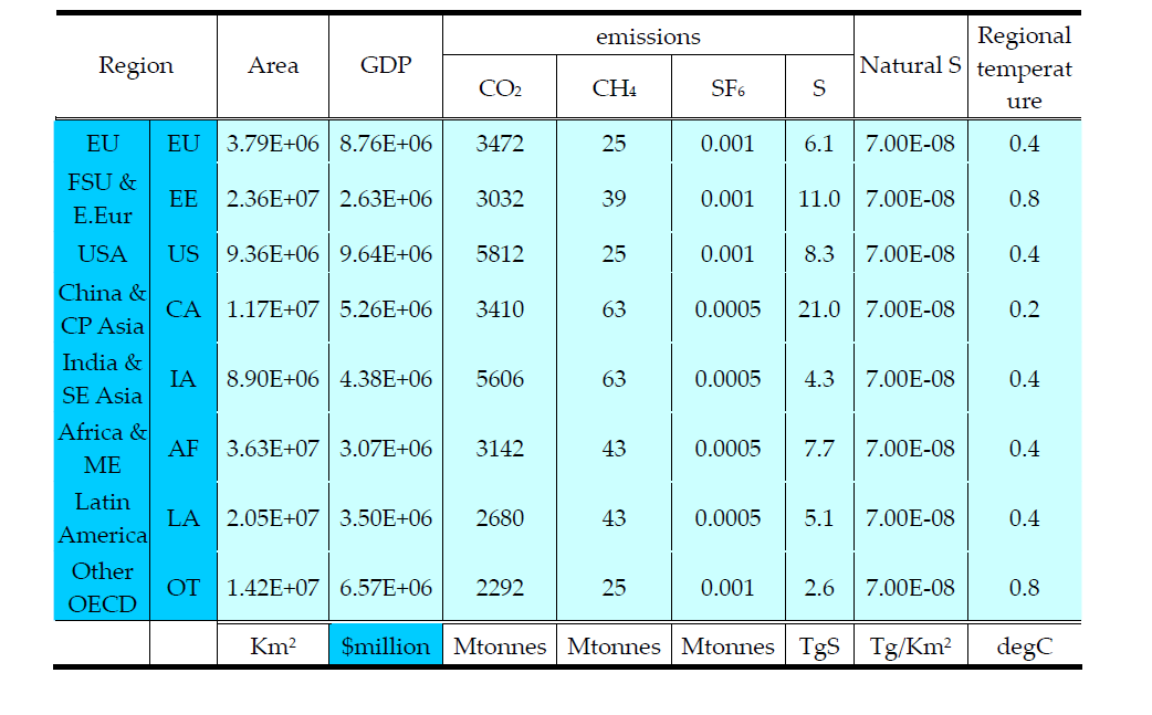 PAGE Base Data