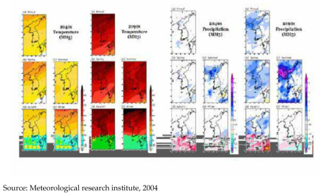 Precipitation(right) and temperature(left) change distribution in 2040s and 2090s using high resolution data