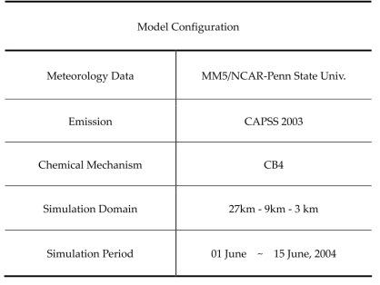 CMAQ Simulation Configuration