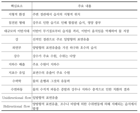 기능에 따른 습지유형