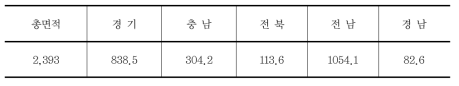 해안습지(갯벌) 면적 현황(단위 : ㎢)