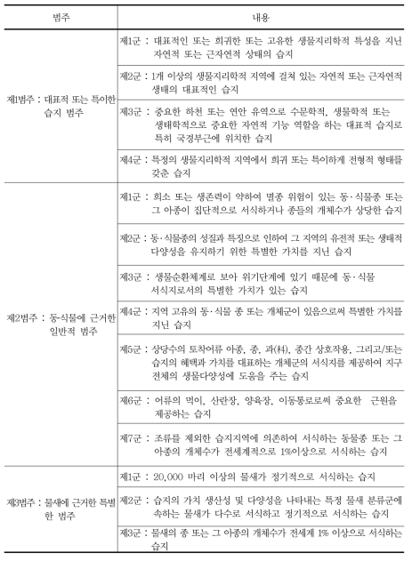 람사습지의 선정기준