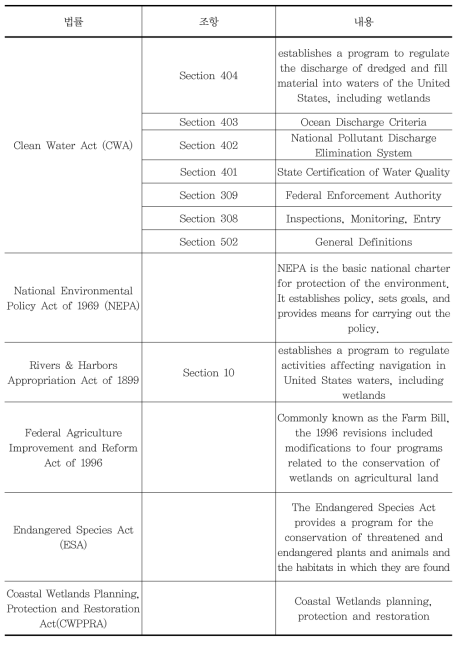 미국의 습지 관련 주요 법률