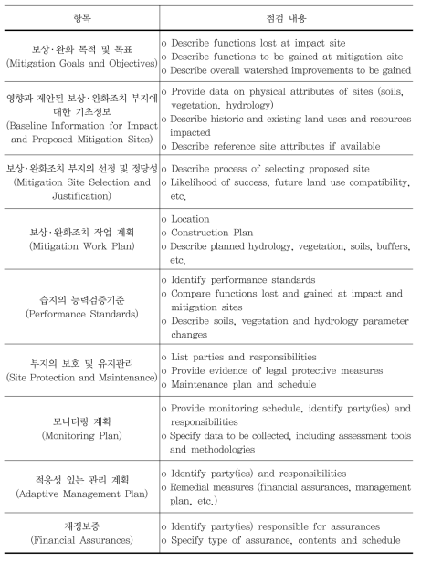 합동기관 보상 ·완화계획 점검표