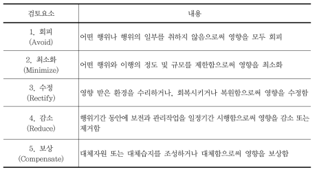 합의각서상 완화조치의 검토사항