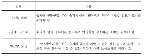 합의각서에 따른 검토 우선순위와 내용