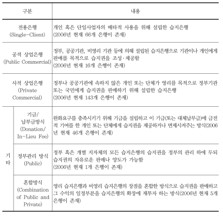 미국 습지은행의 종류