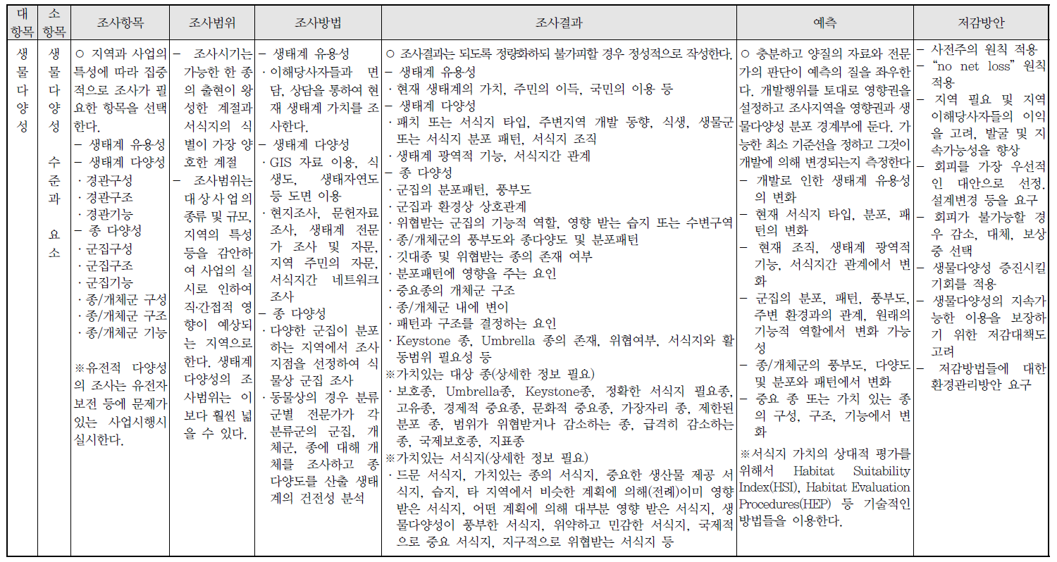 환경영향평가서 작성에 생물다양성항목을 도입할 경우 작성내용의 예