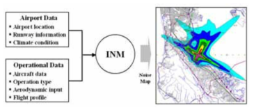 INM에 의한 항공기 소음예측