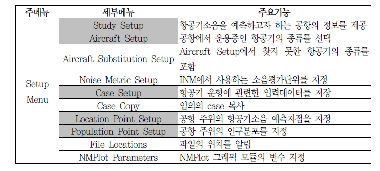 Setup Menu의 구성