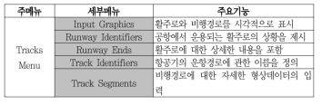 Tracks Menu의 구성