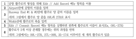 Runway Identifiers의 절차