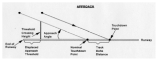 Displaced approach threshold의 정의