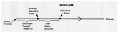 Displaced takeoff threshold의 정의