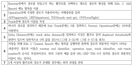 Track Identifiers의 절차