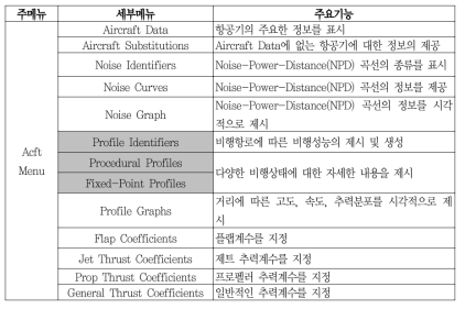 Acft Menu의 구성