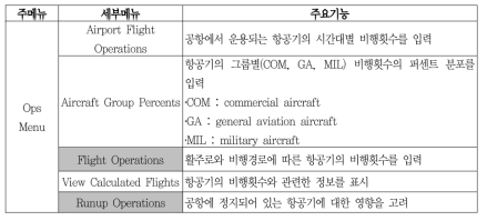 Ops Menu의 구성