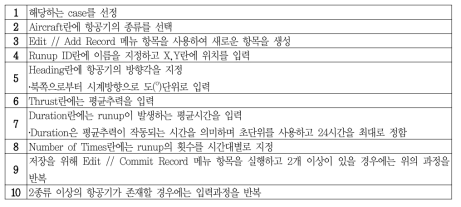 Runup Operations의 절차