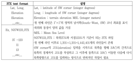 3TX text format의 작성방법