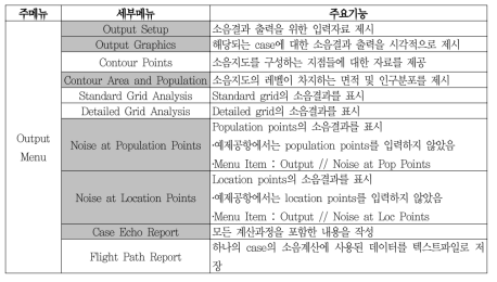 Output Menu의 구성