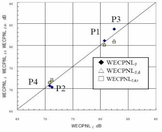 WECPNLI와 WECPNLJ의 상관관계