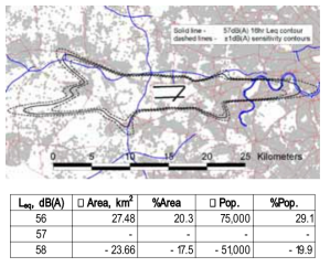 소음지도에서 1dB(A) 차이에 의한 영향