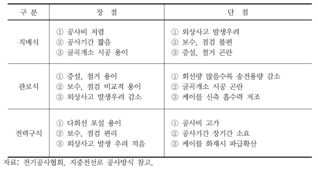 포설방법의 장단점