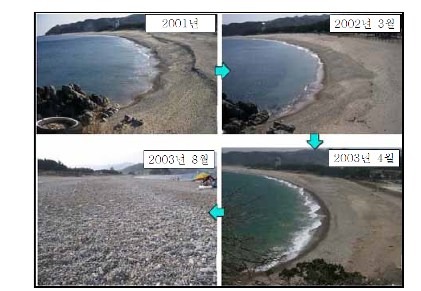 호산해수욕장 해빈의 자갈화 진행 과정(‘01년 ~ ‘03년)