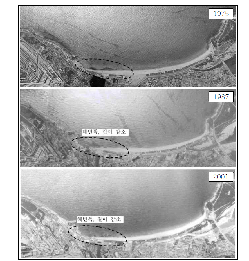 해운대해수욕장 해안변화(‘75년 ~ ‘01년)