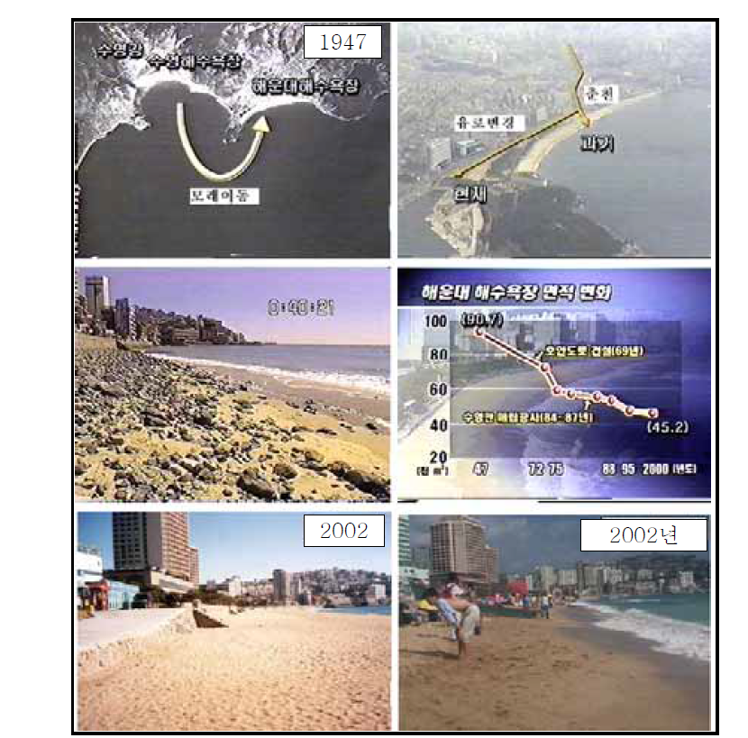 해운대 해수욕장 침식현황과 원인(해양수산부, 2003)