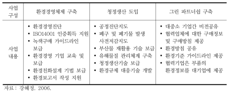 그린파트너십 사업의 내용