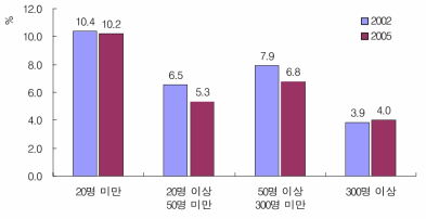 대기오염물질 및 폐수 배출업소 위반현황