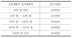 환경마크 연간사용료