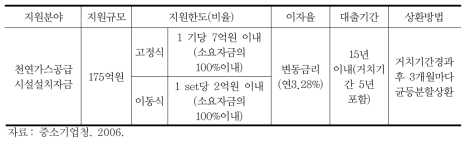 천연가스공급시설설치자금 융자지원 조건