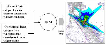 Aircraft noise prediction with INM