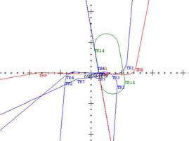 Expression of aircraft flight path in INM