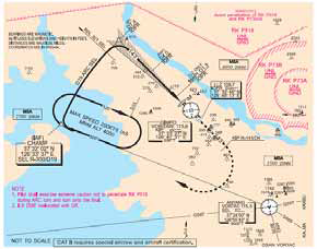 ICAO standard flight path in Kimpo airport