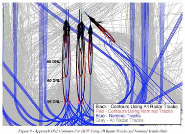 Study of noise map with aircraft actual flight path