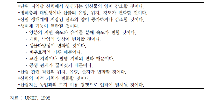 기후변화가 산림에 미치는 영향