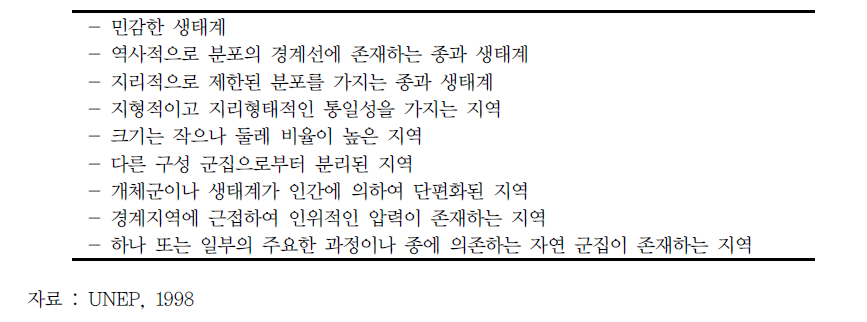 기후변화 취약성을 야기하는 보호지역의 특징