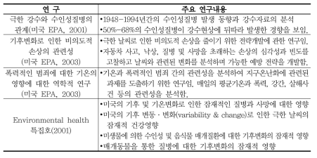 미국의 기후변화 건강영향평가 연구사례