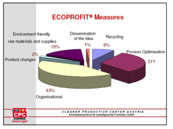 에코프로피트 사업의 성과측정 예 (CPC Austria)