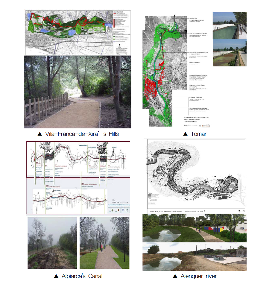 포르투갈의 생태네트워크 계획사례(자료：Ribeiro et al., 2006)