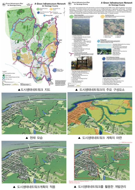 도시생태네트워크 지도와 개발관리에의 활용：Saratoga County (자료：Saratoga County. 2006. Green Infrastructure Plan for Saratoga County)