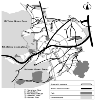 삿포로시 도시생태네트워크 계획과 하천 (자료：Asakawa et al., 2004)