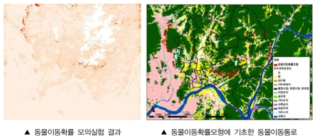 동물이동확률 모의실험 결과에 기초한 동물이동녹지 설정