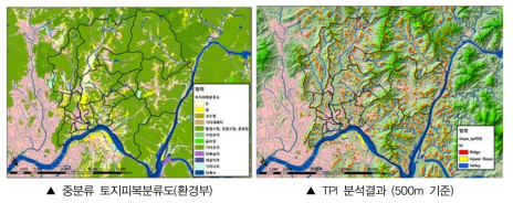 중분류 토지피복분류도와 TPI 분석결과